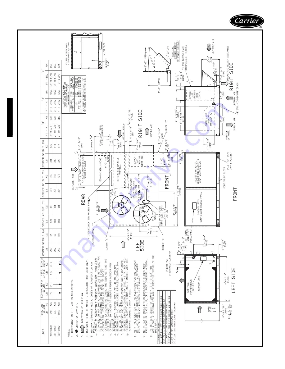 Carrier WEATHERMASTER 50HJQ016 Product Data Download Page 20