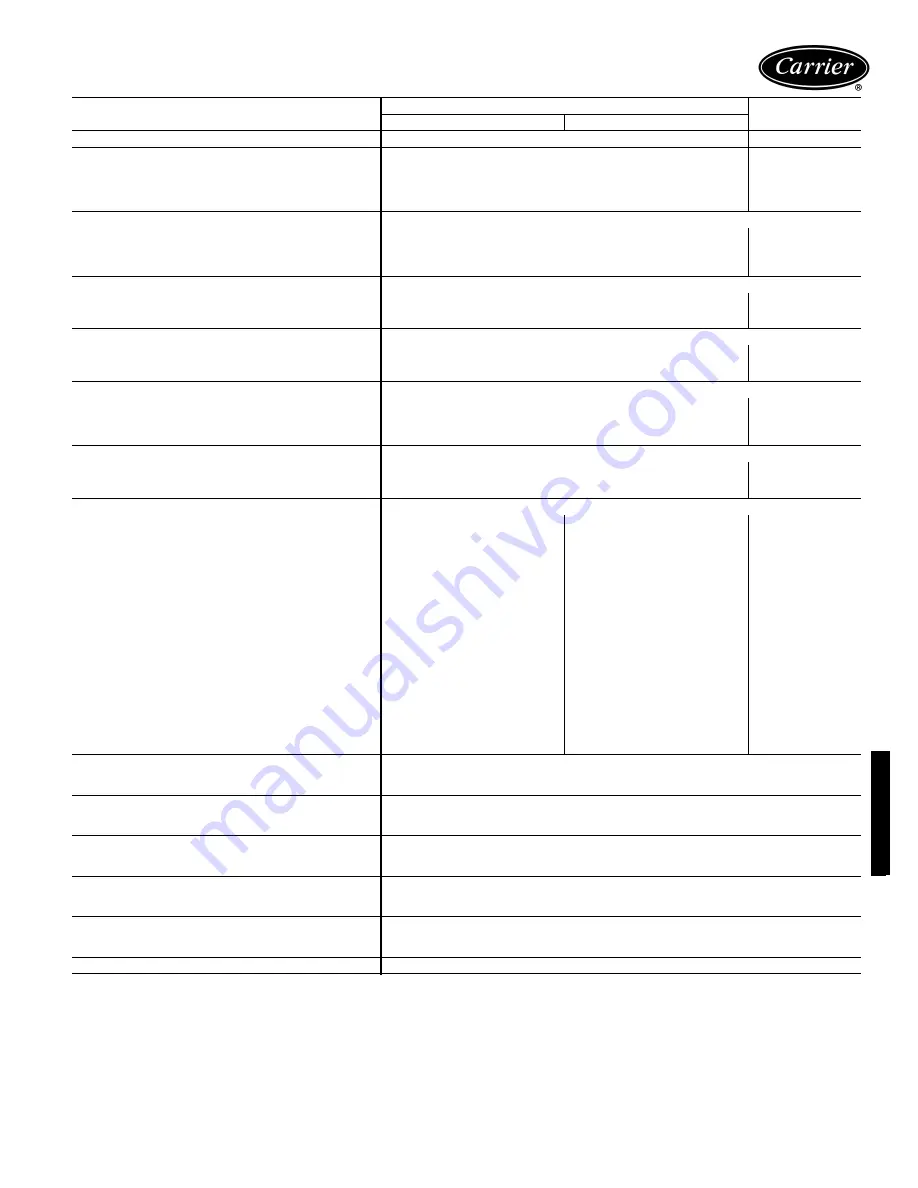 Carrier WEATHERMASTER 50HJQ016 Product Data Download Page 83