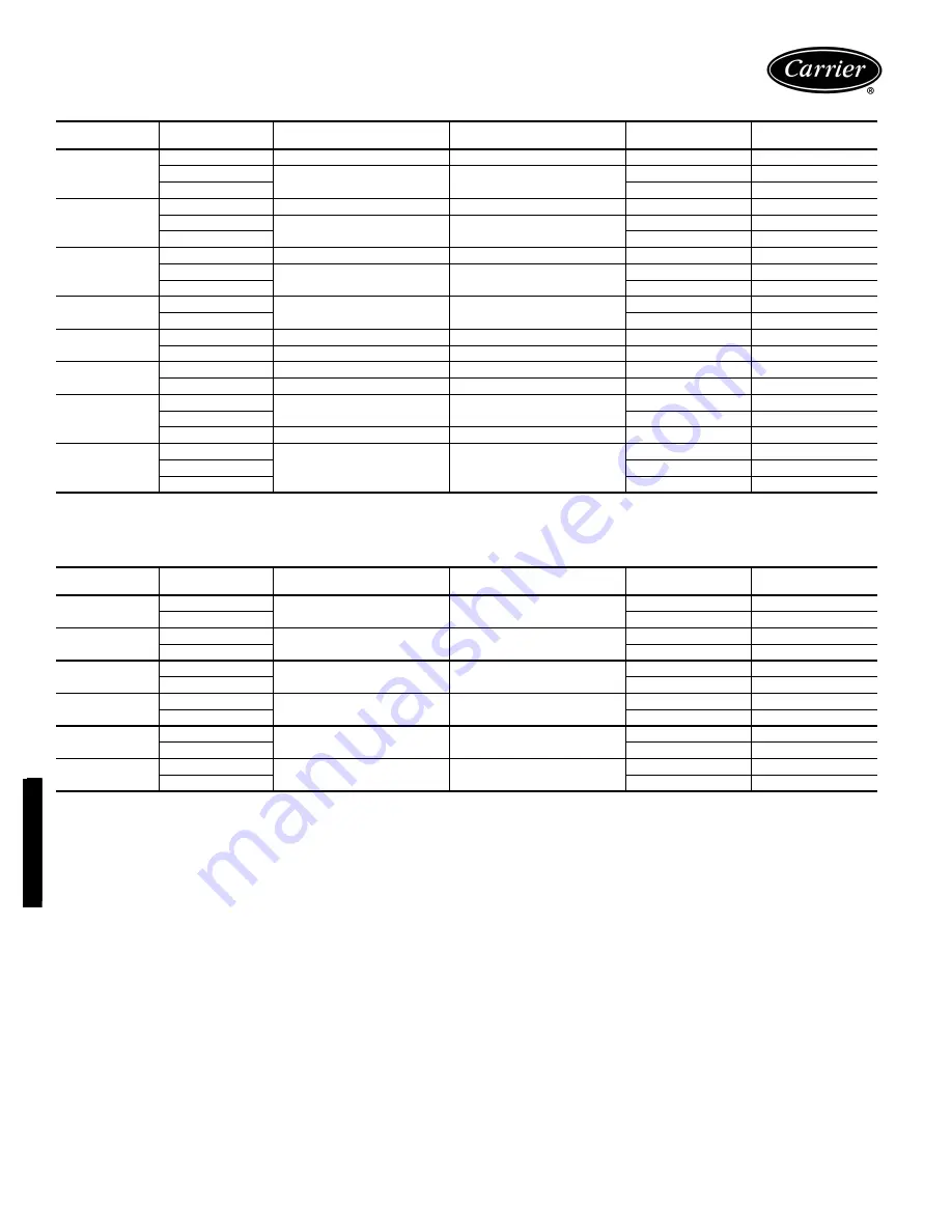 Carrier WEATHERMASTER 50HJQ016 Product Data Download Page 126