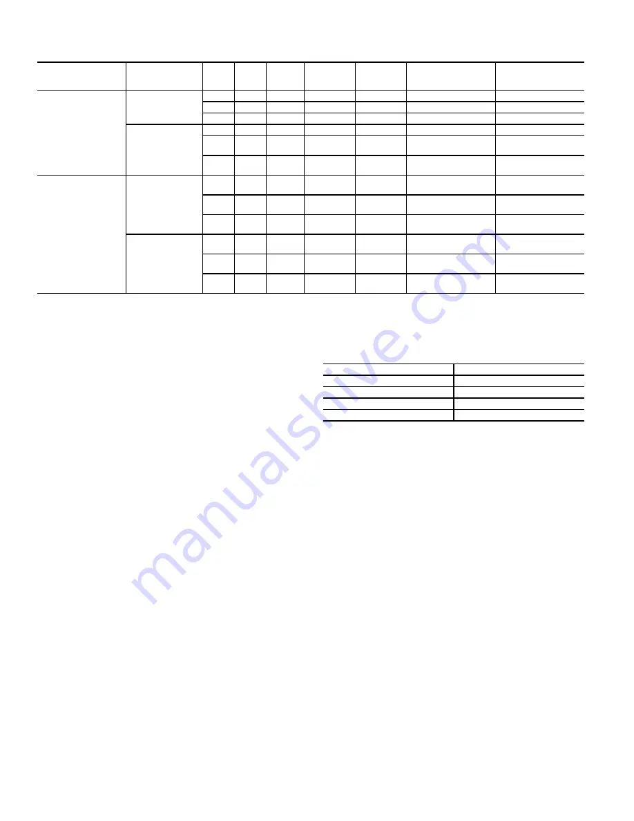 Carrier WeatherMaster Puron 48HC D17 Service And Maintenance Instructions Download Page 66