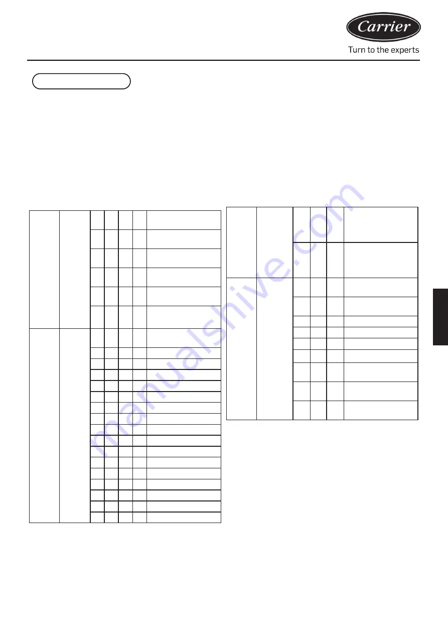 Carrier XCT Series Installation And Owner'S Manual Download Page 53