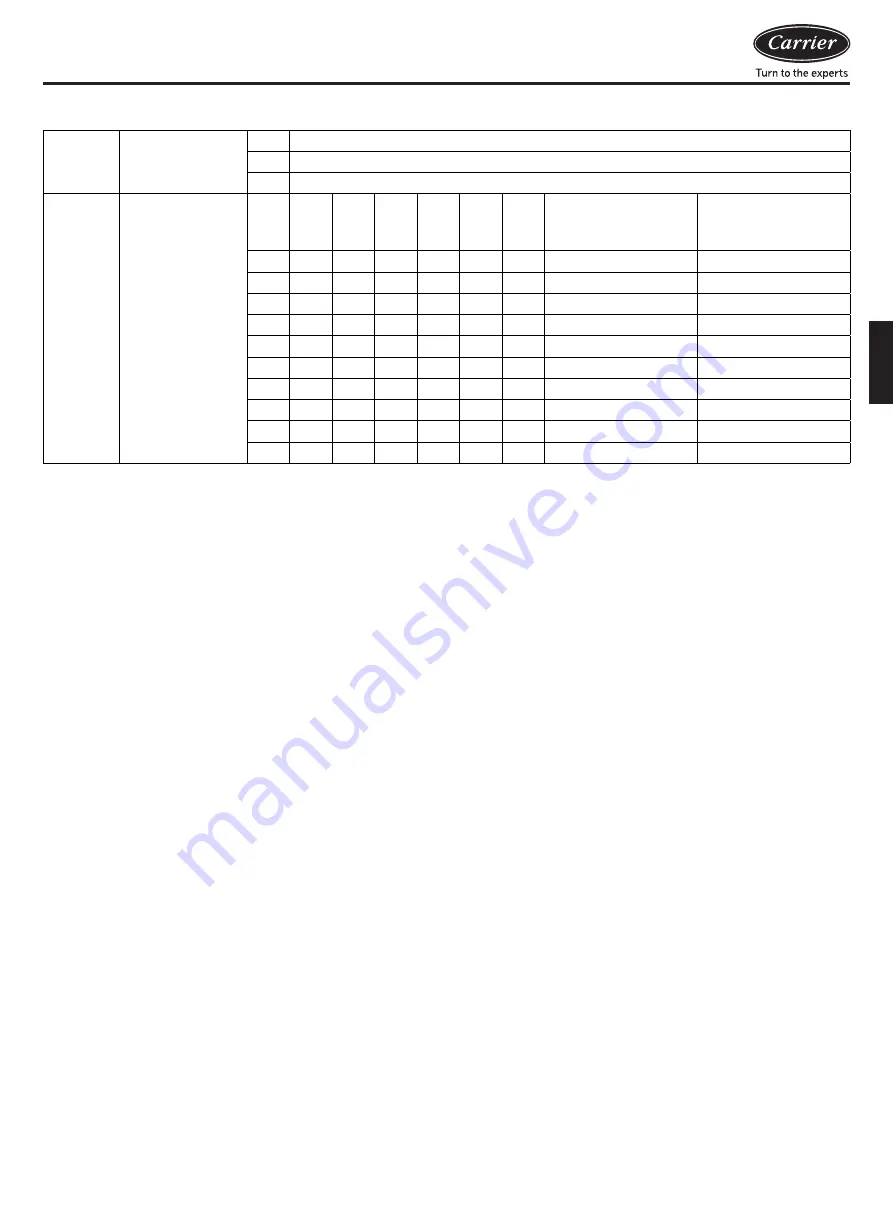 Carrier XCT7 40VU0051-7E-QEE Скачать руководство пользователя страница 128