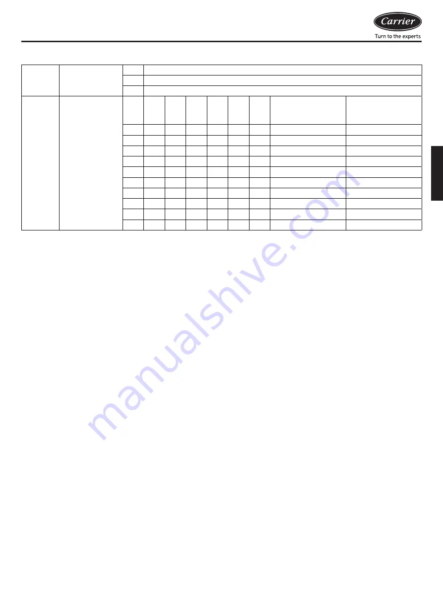 Carrier XCT7 40VU0051-7E-QEE Installation And Owner'S Manual Download Page 153