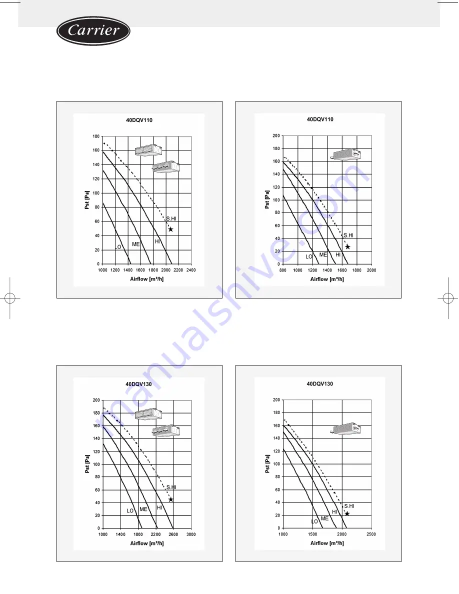 Carrier XPower 40DQV Installation Manual Download Page 18