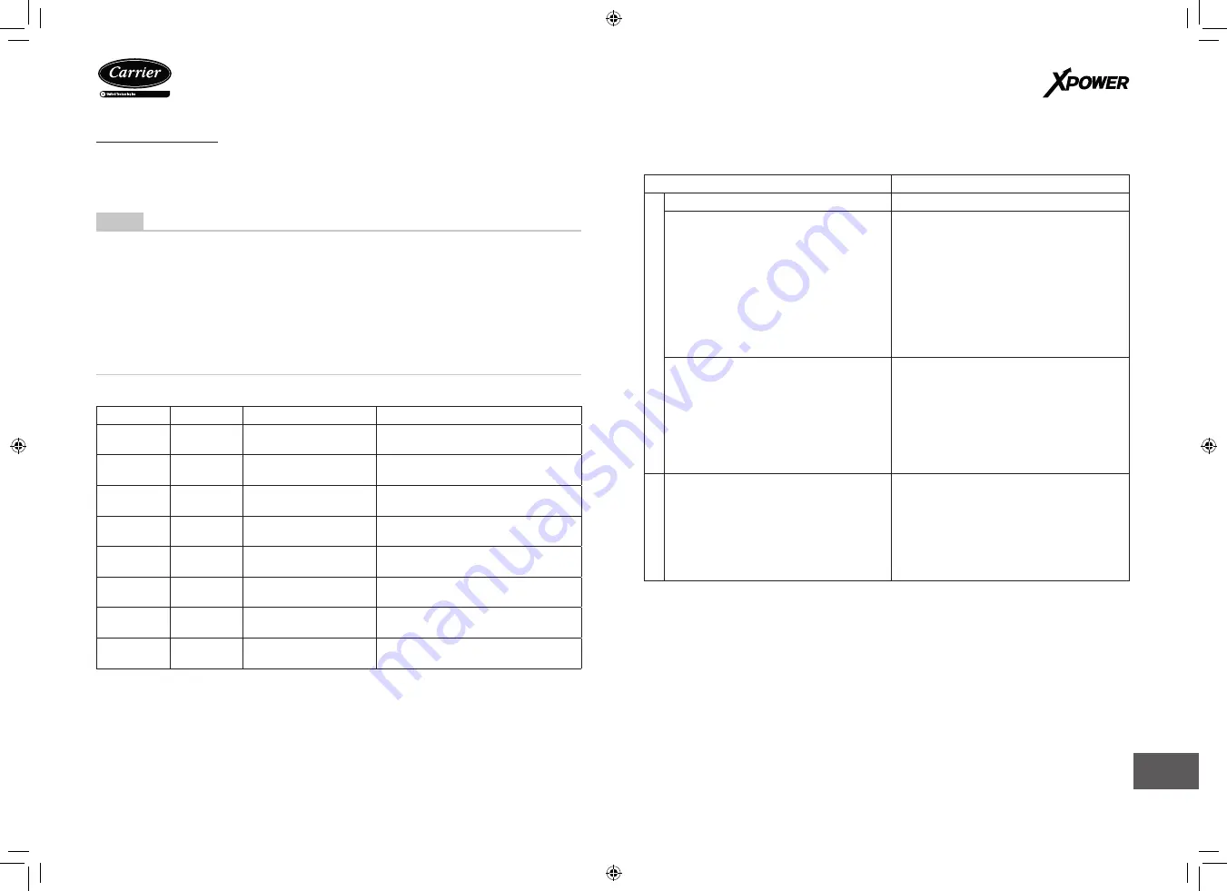 Carrier XPower Owner'S Manual Download Page 47