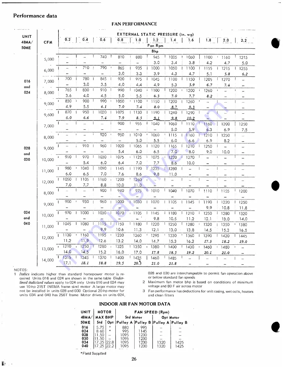 Carrier ZONE-MIZER 48MA016 Installation Instructions Manual Download Page 26