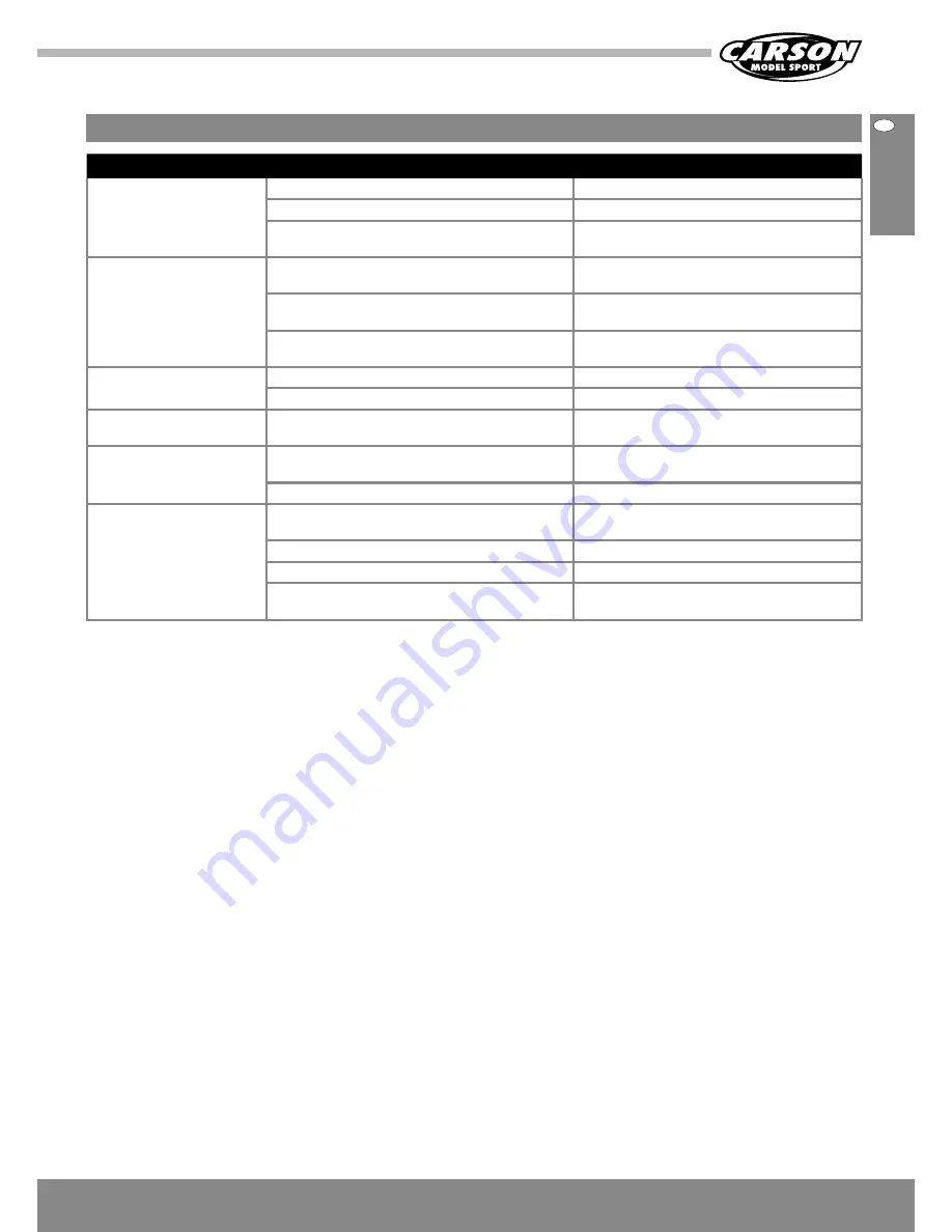 Carson Destroyer Lme FY8 Instruction Manual Download Page 15