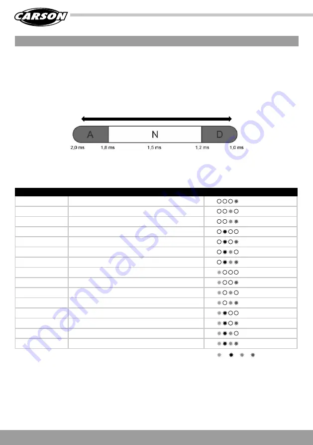 Carson Reflex Instruction Manual Download Page 6