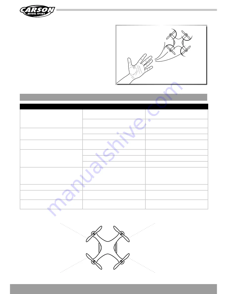 Carson X4 Quadcopter 550 SPY Instruction Manual Download Page 30