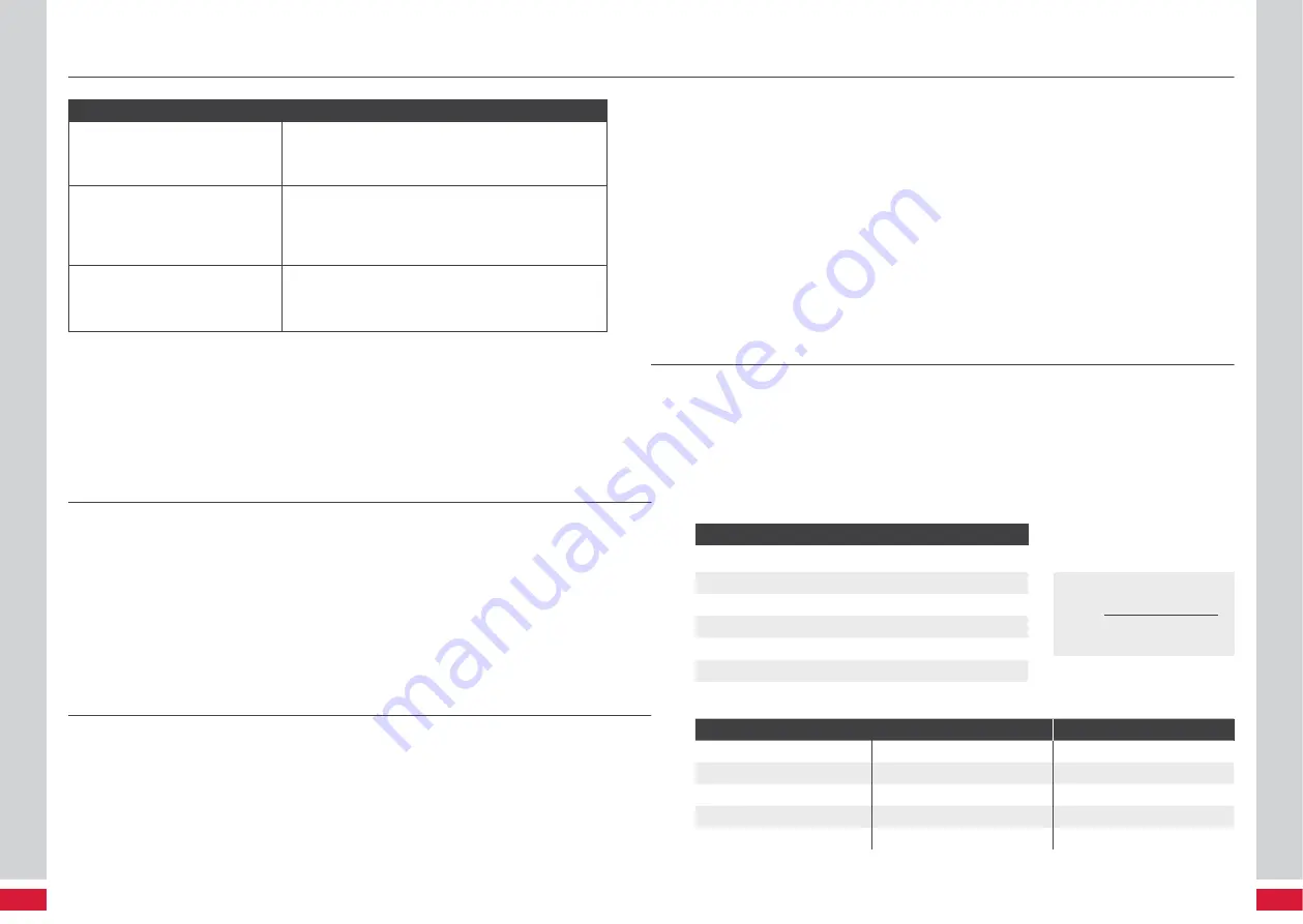 Casada PowerBoard 2.0 Manual Download Page 35