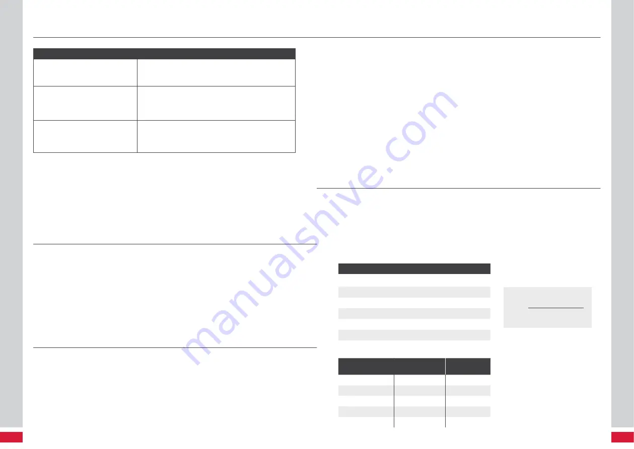 Casada PowerBoard 2.0 Manual Download Page 63