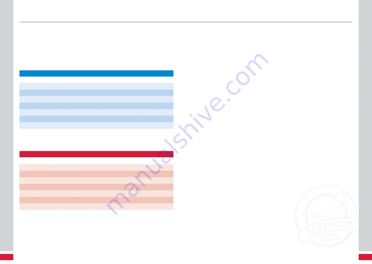 Casada PowerBoard 2.0 Manual Download Page 64