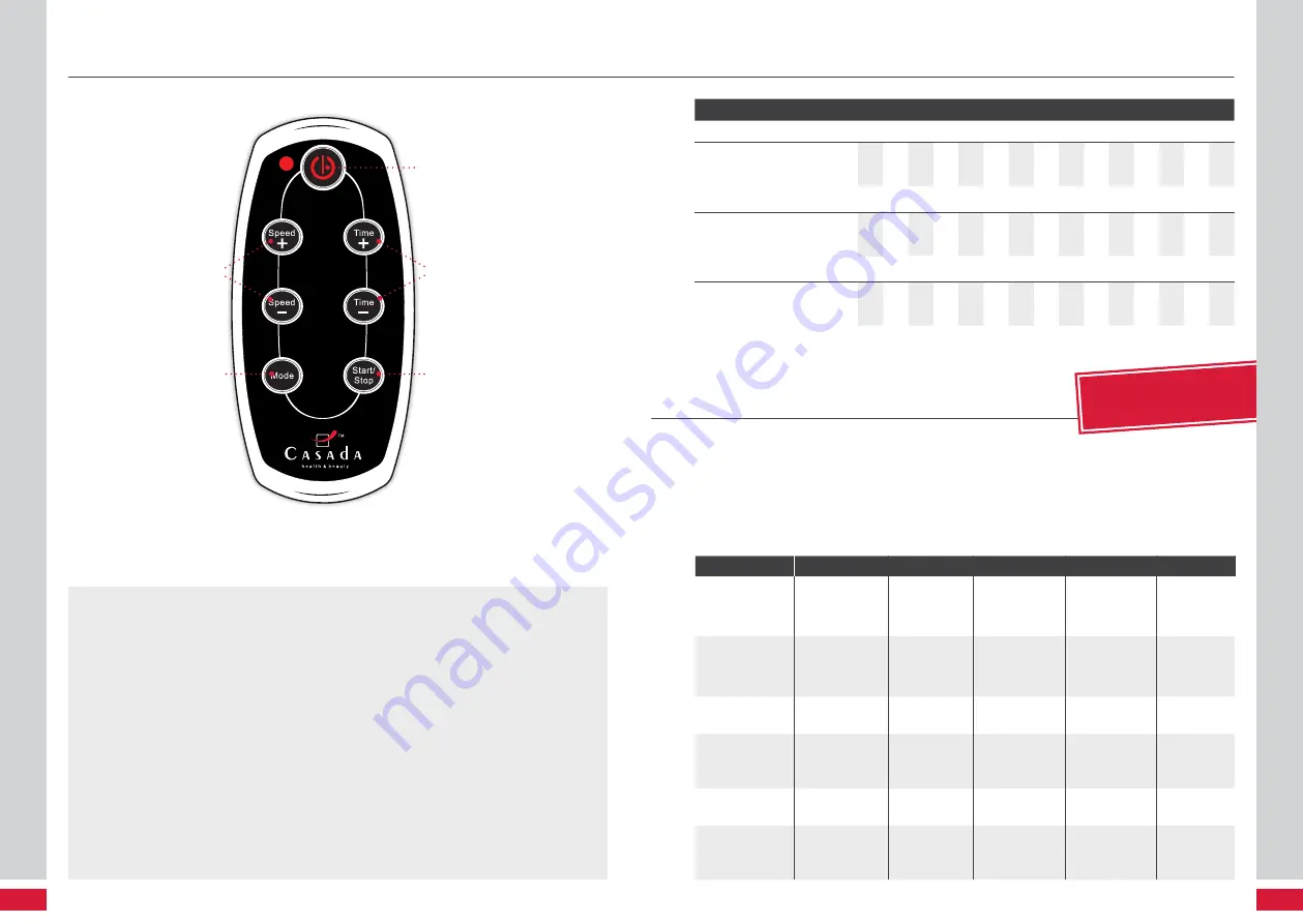 Casada PowerBoard 2.0 Manual Download Page 69