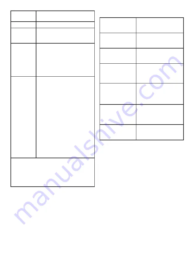 Casals GEN5500 Original Instructions Manual Download Page 28