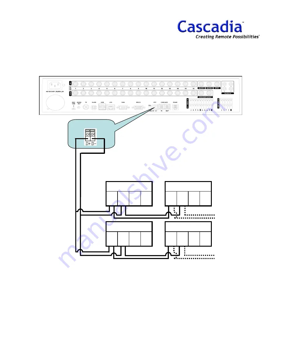 Cascadia PLE1202709 Operation Manual Download Page 43