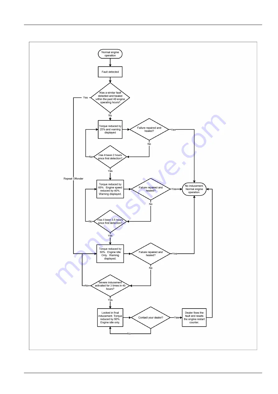 Case 621G Stage IV Скачать руководство пользователя страница 229