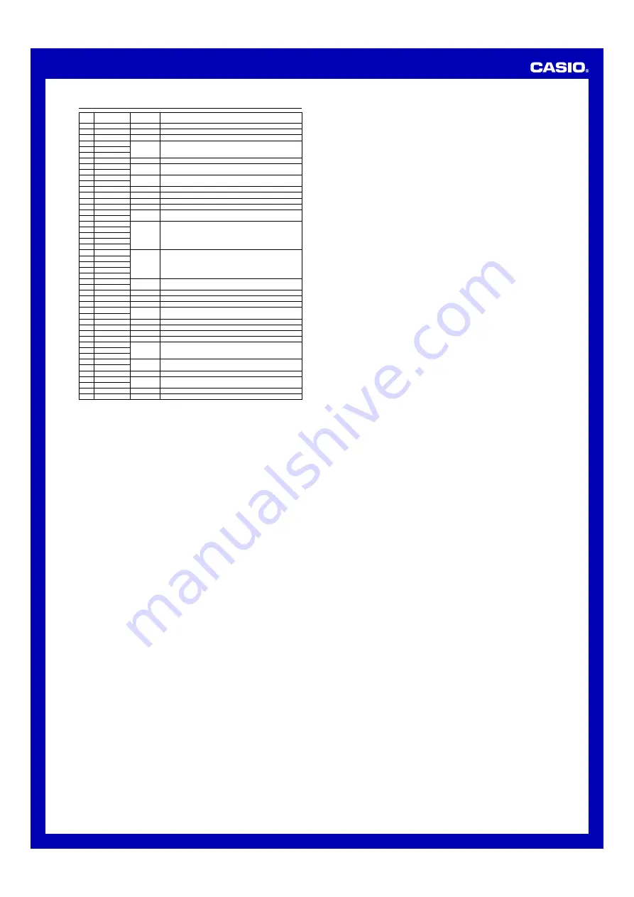 Casio 2994 Operation Manual Download Page 3