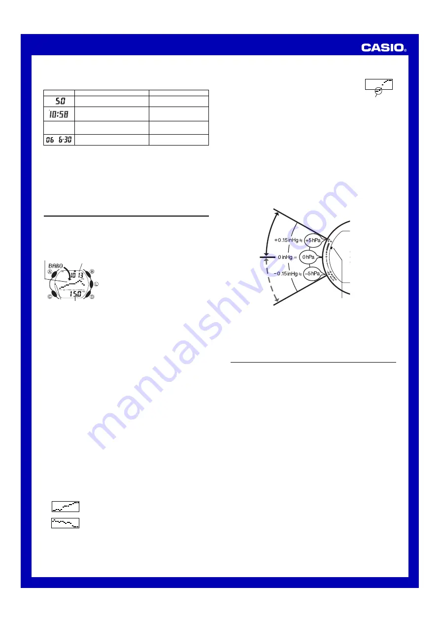 Casio 3022 Operation Manual Download Page 2