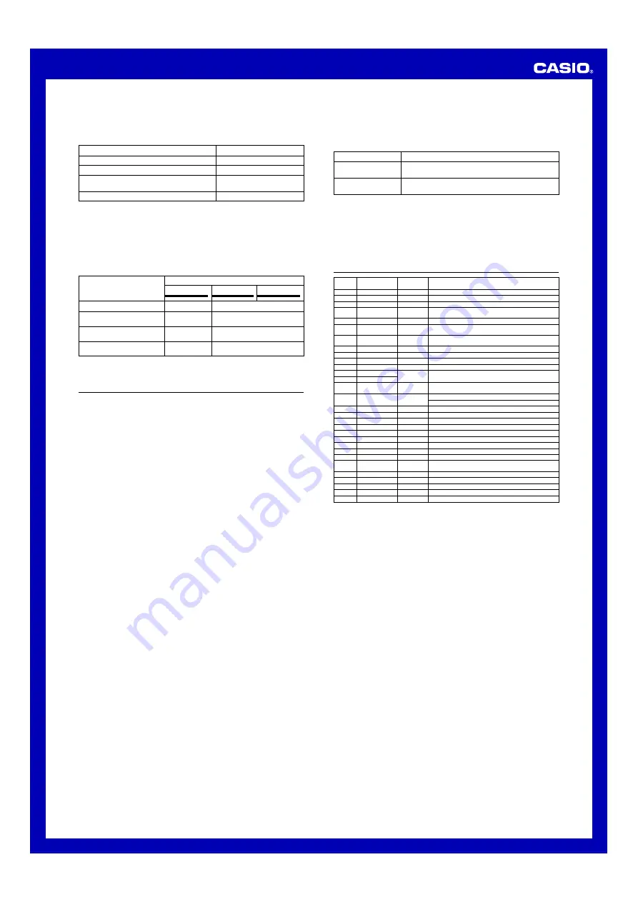 Casio 5008 Operation Manual Download Page 5