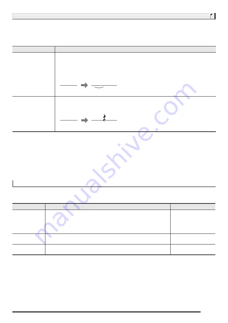 Casio CTK-6300in User Manual Download Page 94