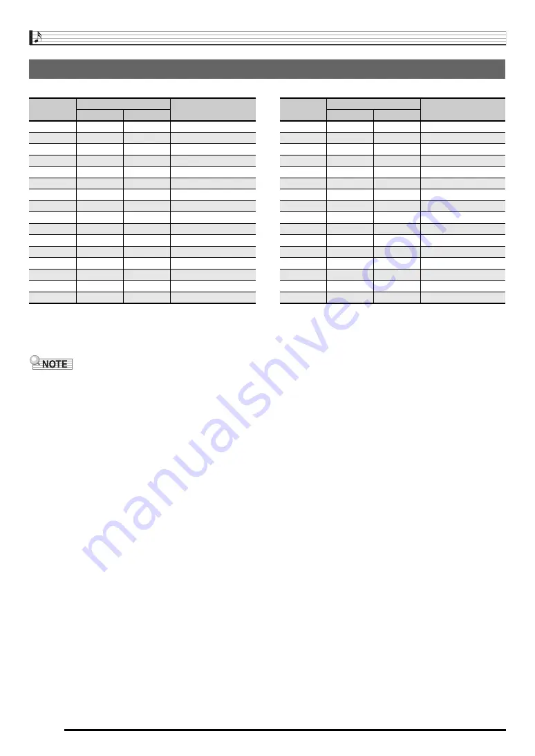 Casio CTK-6300in User Manual Download Page 125