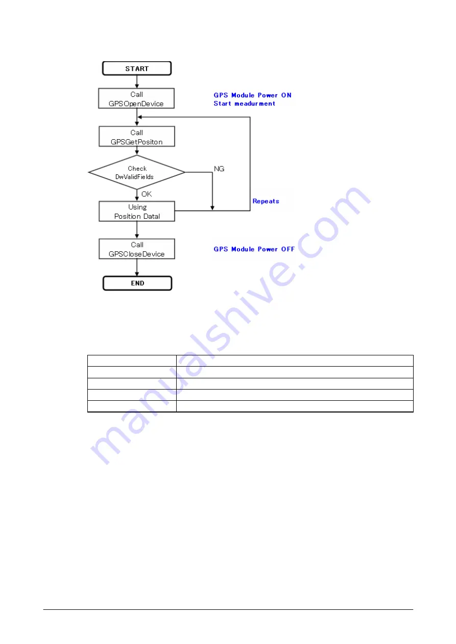 Casio IT-800 Series Software Manual Download Page 142