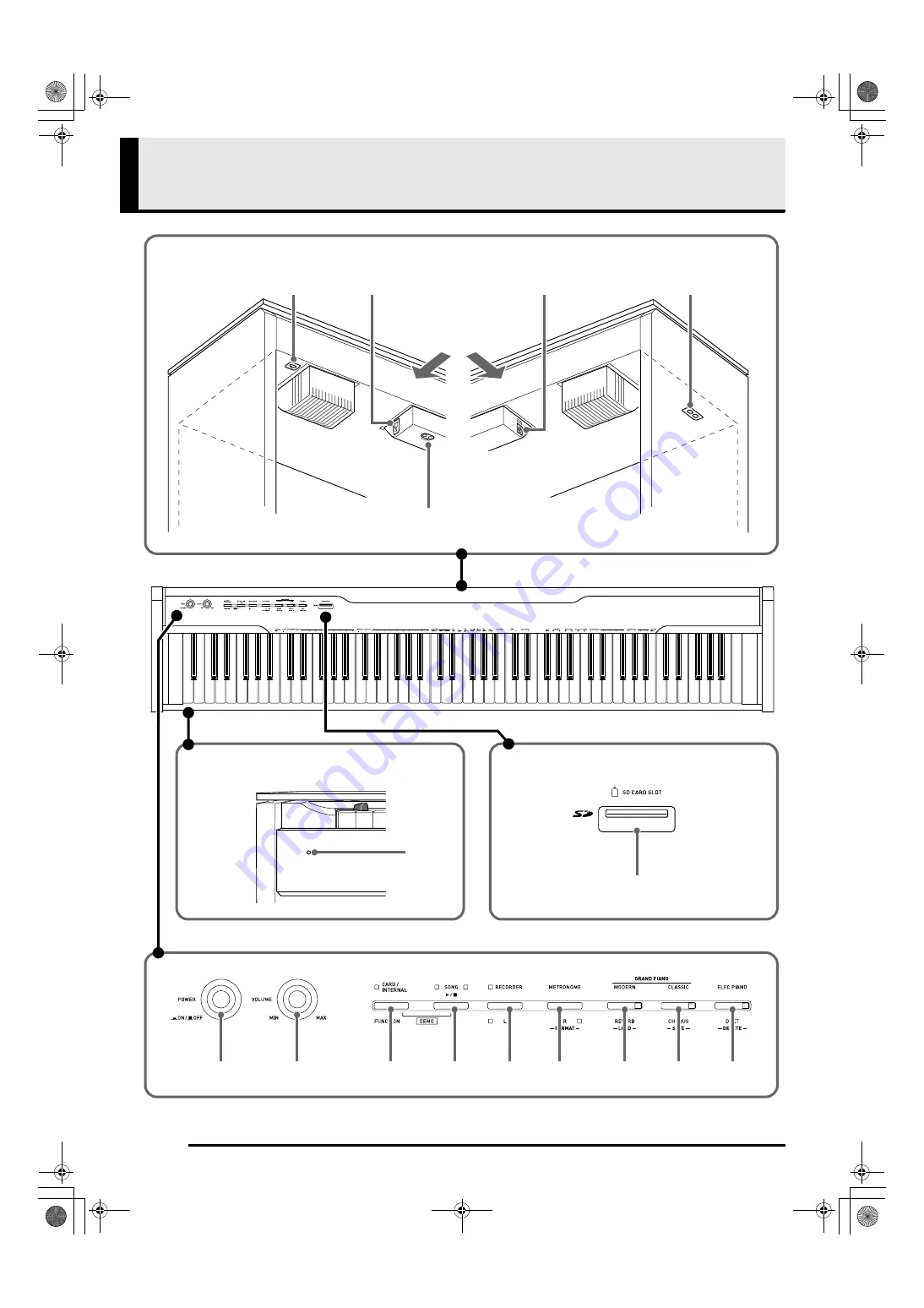 Casio Privia PX-830 Скачать руководство пользователя страница 4