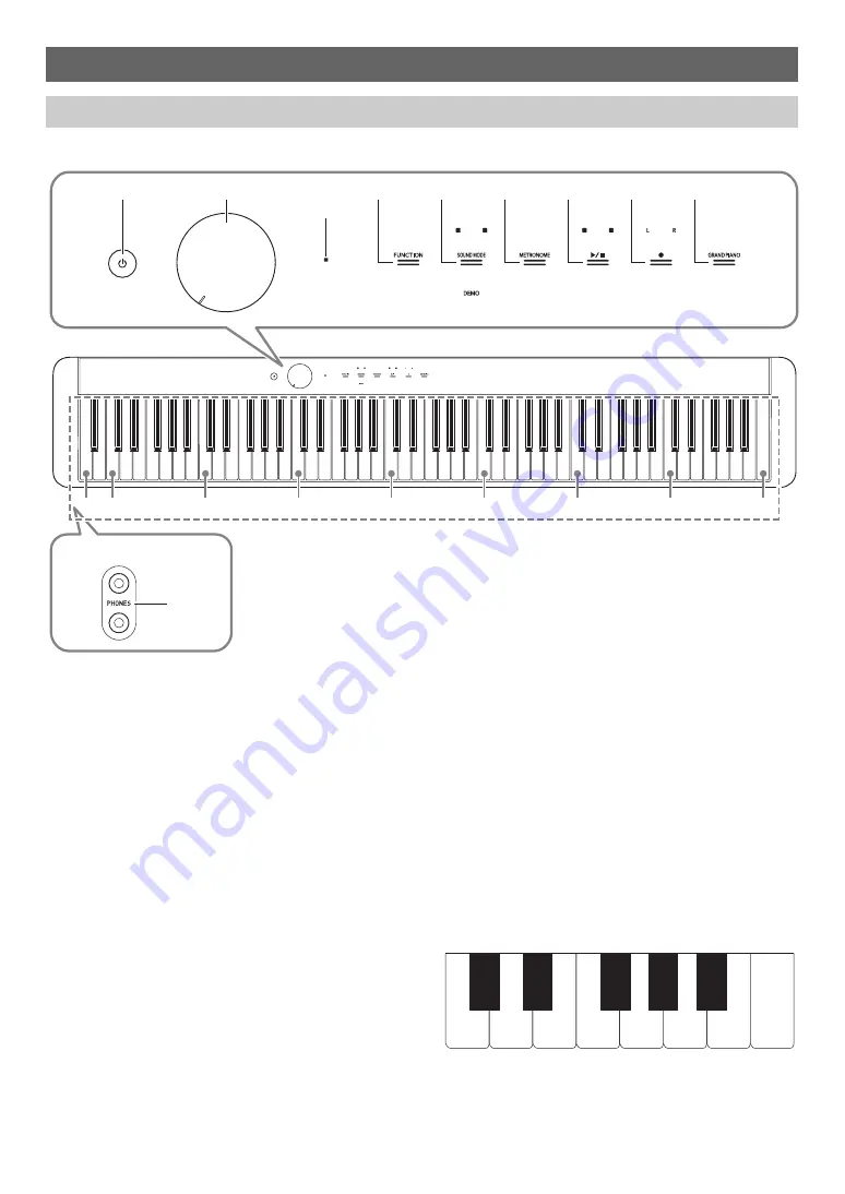 Casio Privia PX-S1100 Скачать руководство пользователя страница 4