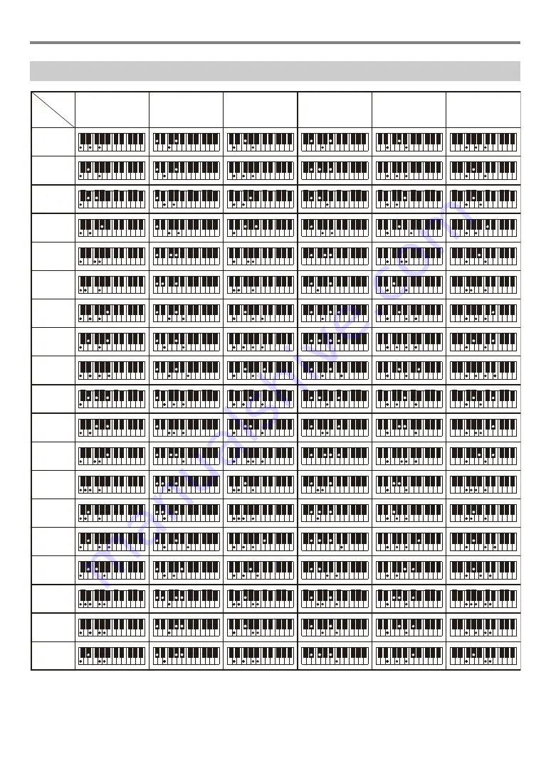 Casio Privia PX-S3000 User Manual Download Page 74