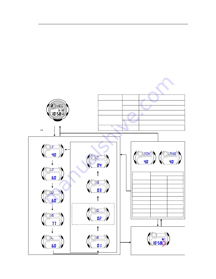 Casio QW-3195 Service Manual & Parts List Download Page 12