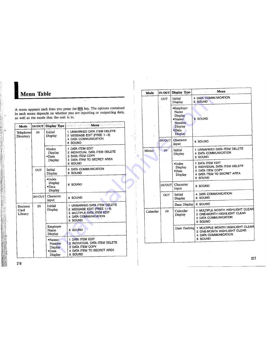 Casio SF-8000 Owner'S Manual Download Page 110