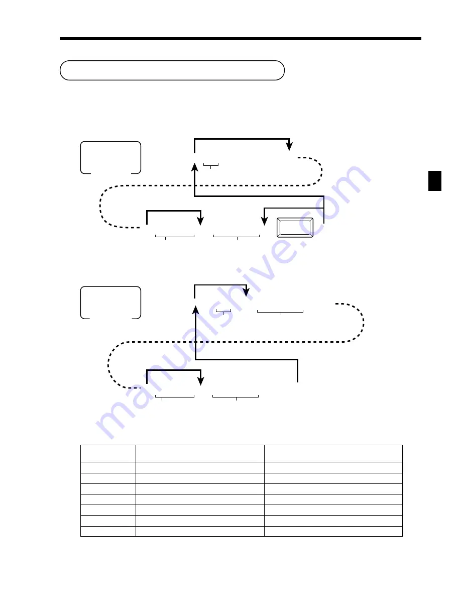 Casio TE-2200 Dealer'S Manual Download Page 29