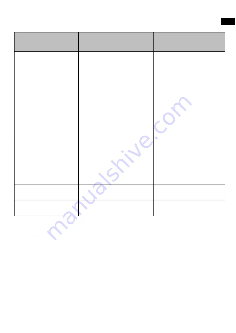 Casselin CMSV35 Operating Instructions Manual Download Page 10