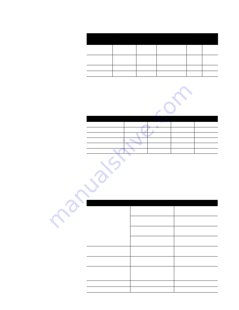 CAT Pumps 1XP Series Installation, Operational And Repair Manual Download Page 18