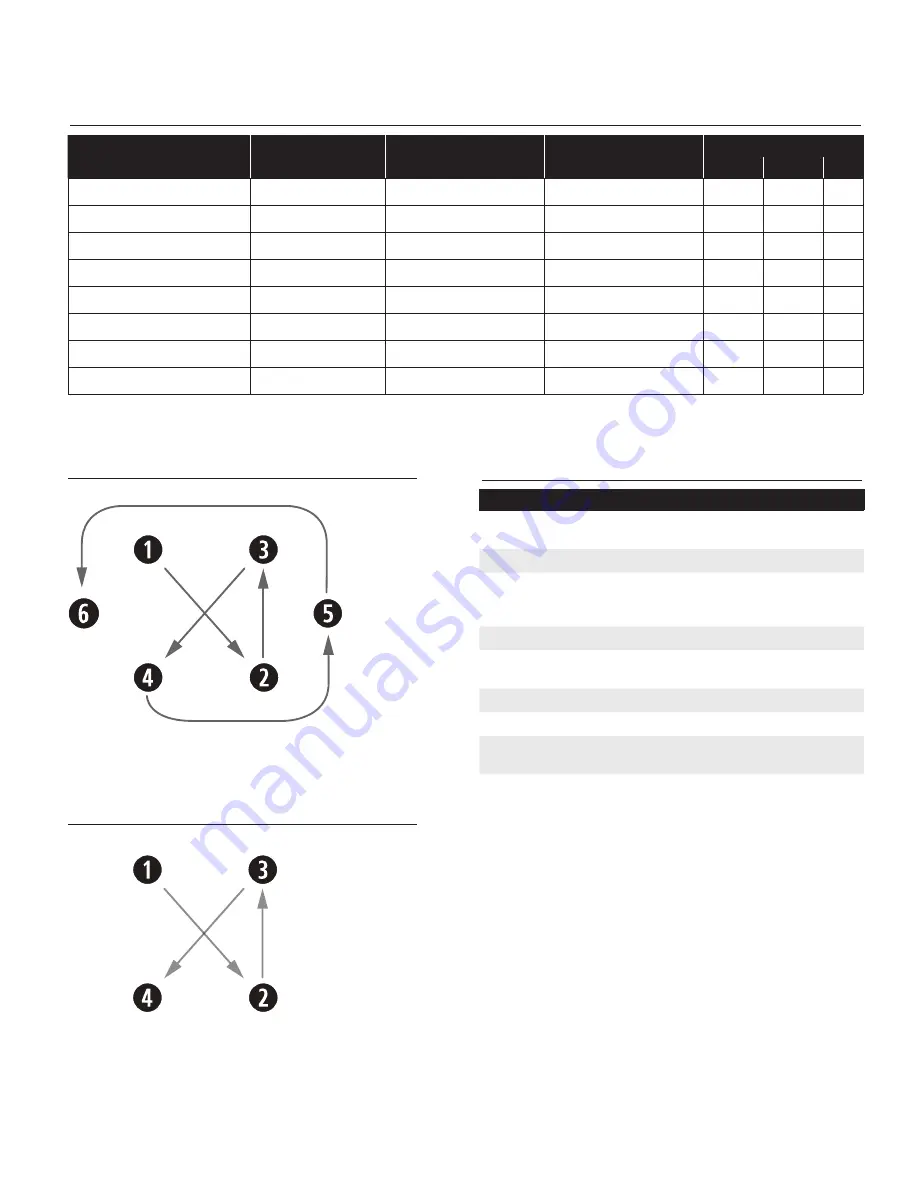 CAT Pumps 2560 Service Manual Download Page 23