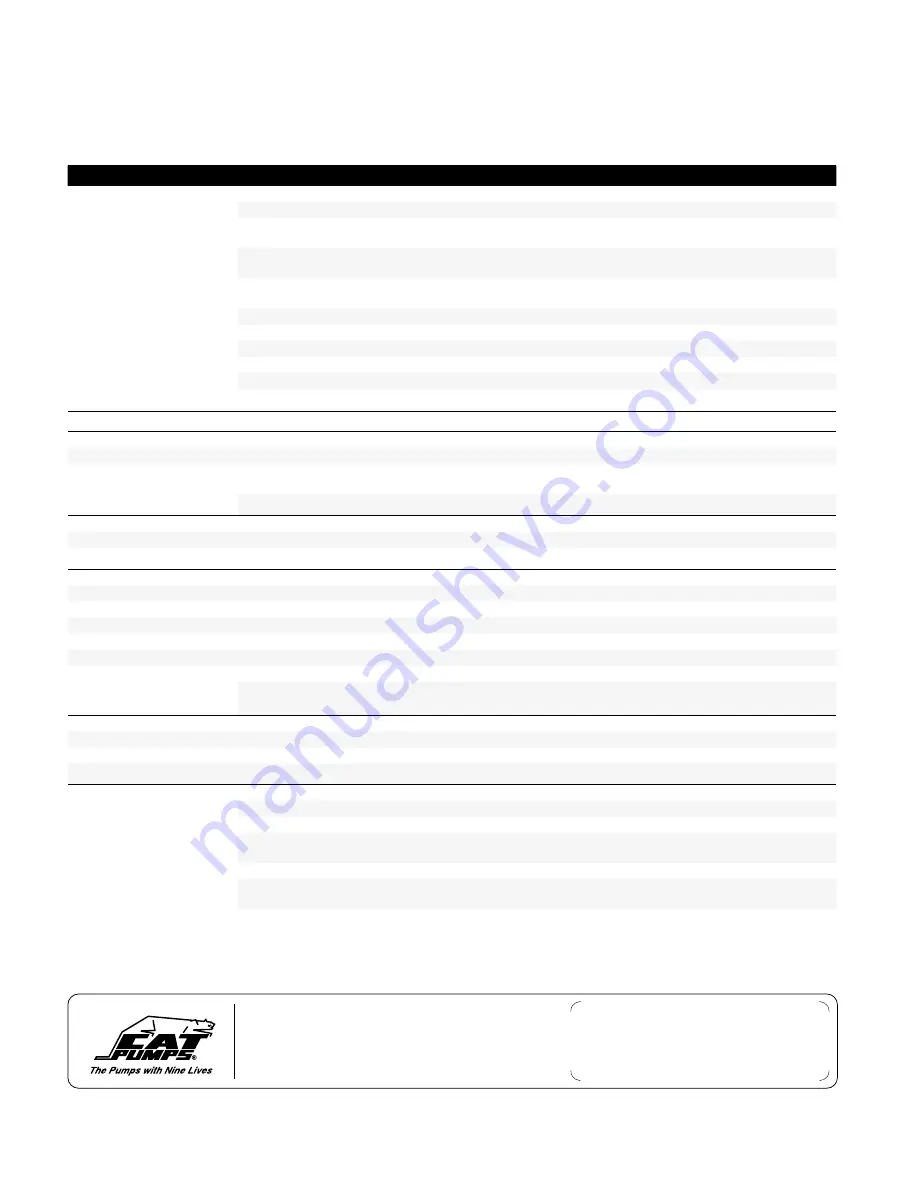 CAT Pumps 3CP Series Service Manual Download Page 20