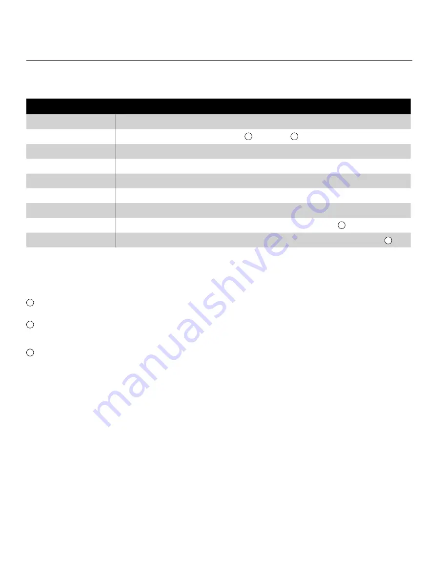 CAT Pumps 67070 Service Manual Download Page 22