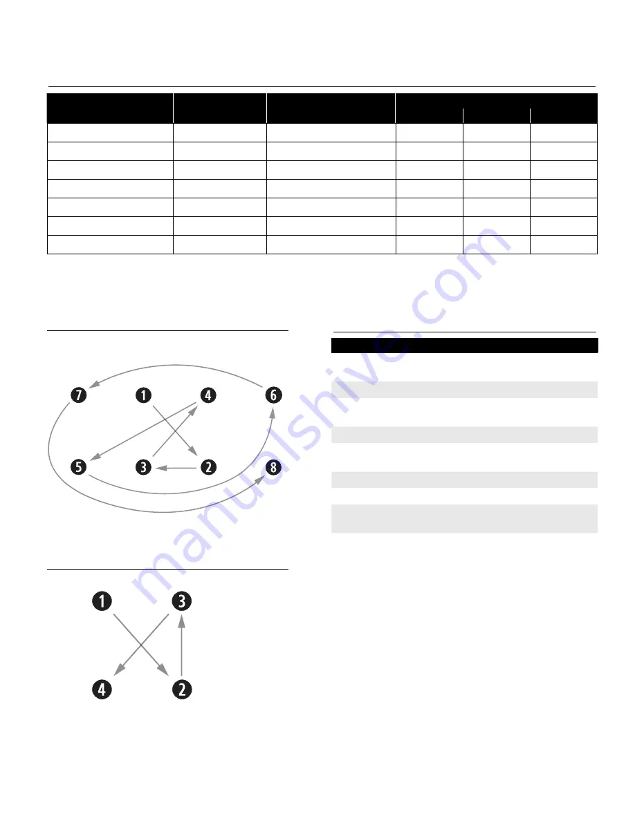 CAT Pumps 67070 Service Manual Download Page 23