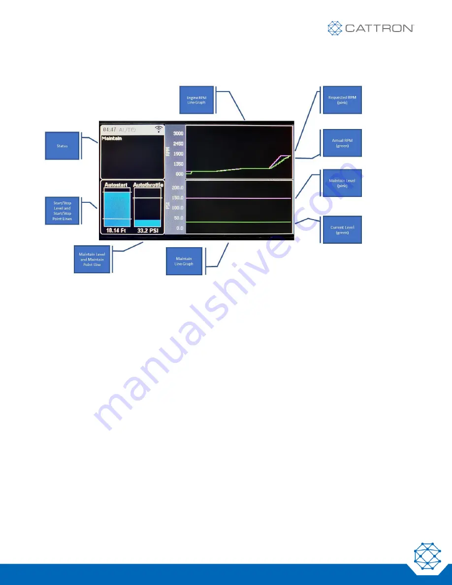 Cattron CANplus CP1000 Operation Manual Download Page 12