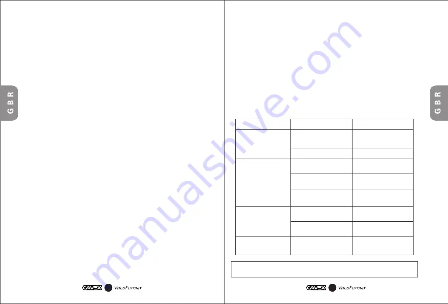 Cavex VacuFormer Manual Download Page 10