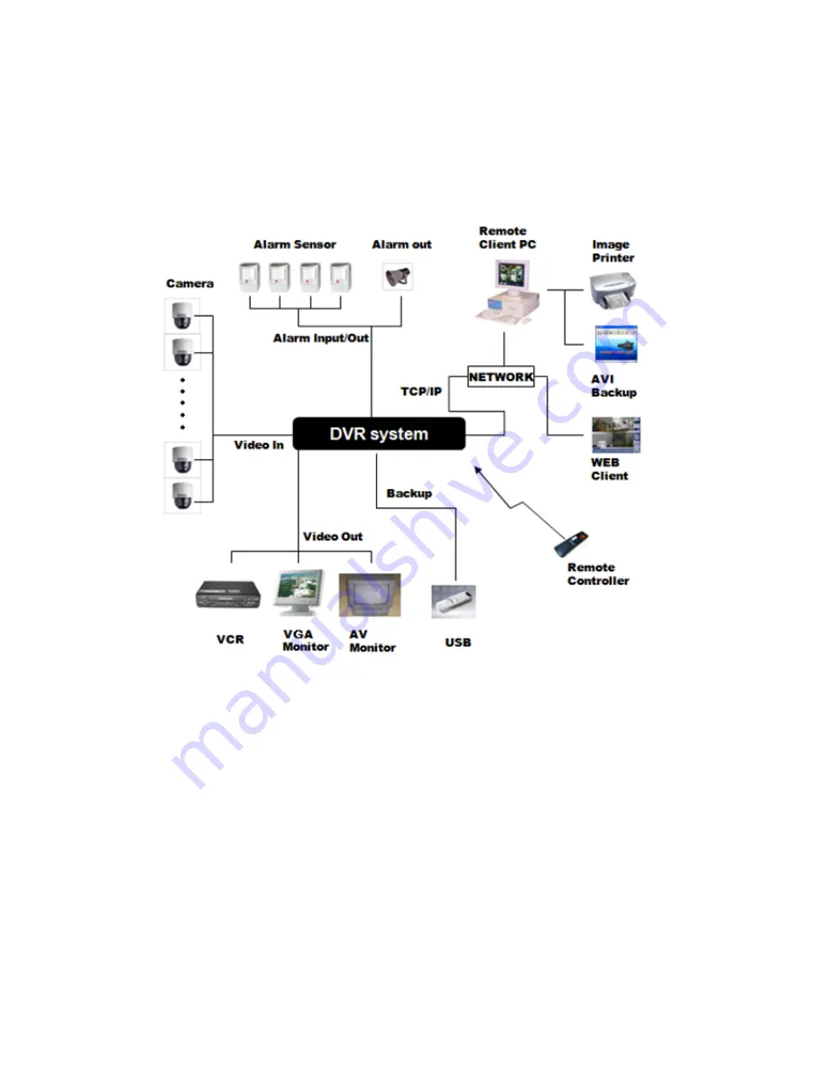 CBC Digimaster DR16HL Instruction Manual Download Page 15