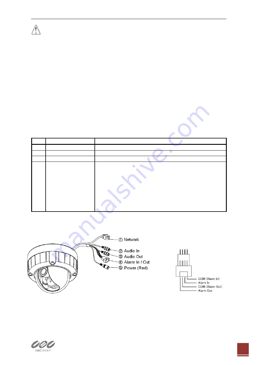 CBC ZN-MDI2 M-IR Series Quick User Manual Download Page 55