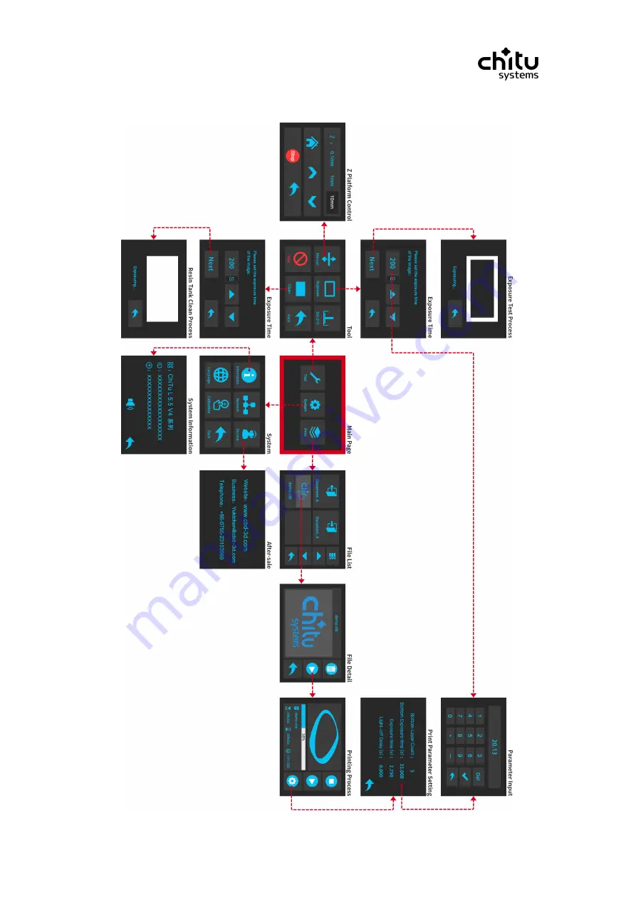 CBD-Tech ChiTu L M1 Manual Download Page 36