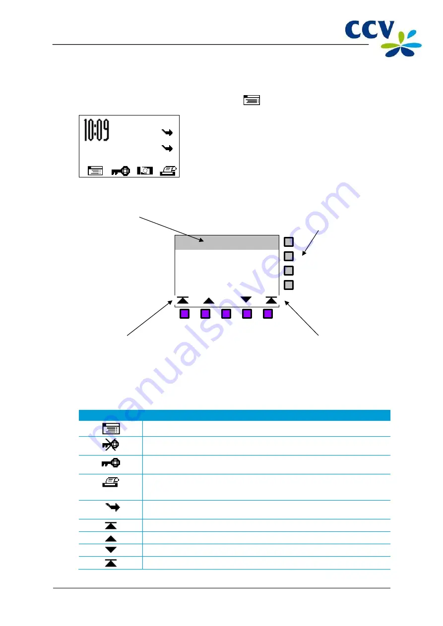 CCV Budget User Manual Download Page 18