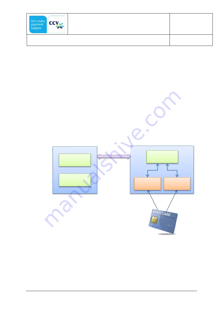 CCV COR-A10 System Manual Download Page 19