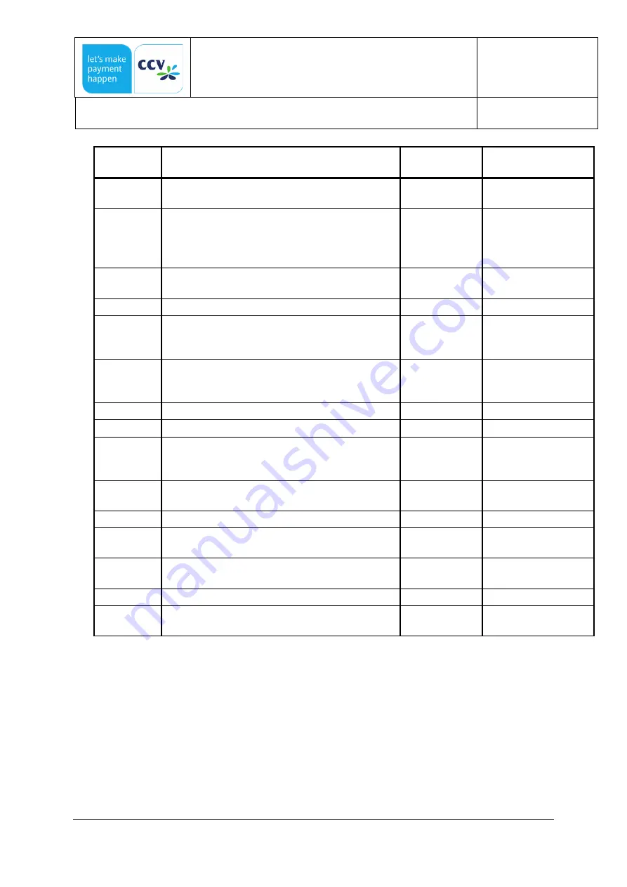 CCV COR-A10 System Manual Download Page 60