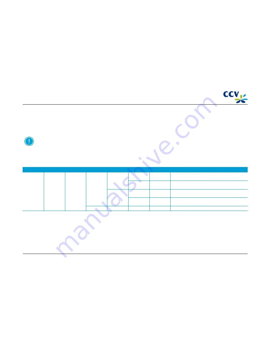 CCV VX 820 ITS Installation & Service Manual Download Page 33