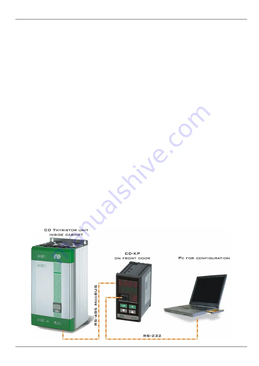 CD Automation MULTIDRIVE-1PH User Manual Download Page 7