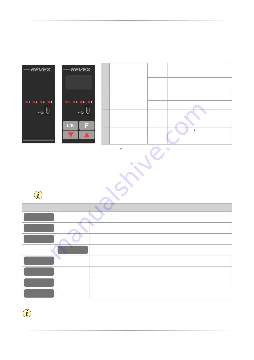 CD Automation REVEX 1Ph 30A User Manual Download Page 27