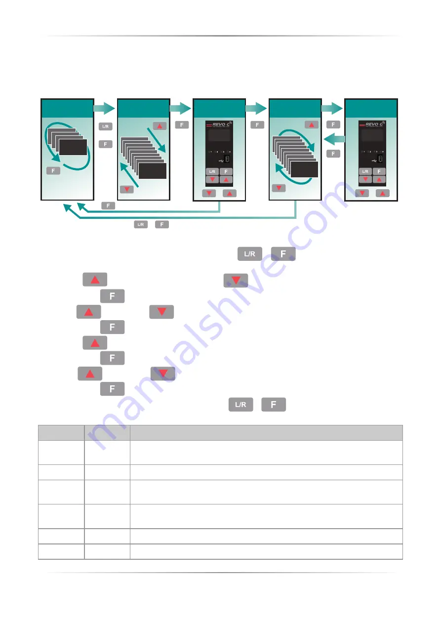 CD Automation Revo C 2PH 1100A User Manual Download Page 39